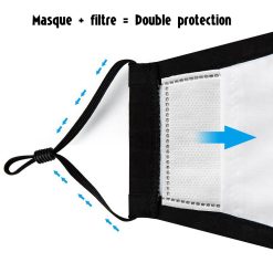 Vue rapprochée d’un masque en tissu avec filtre PM2.5 inséré et flèches indiquant le passage de l'air.